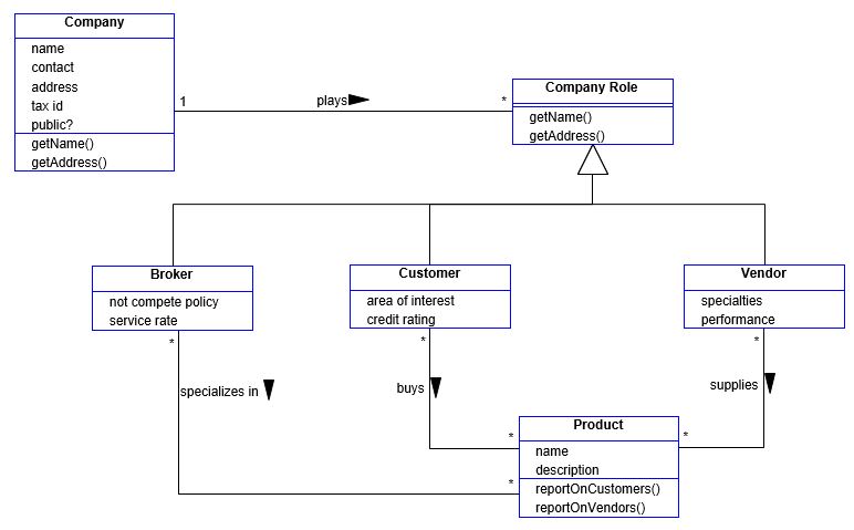 UML Analysis